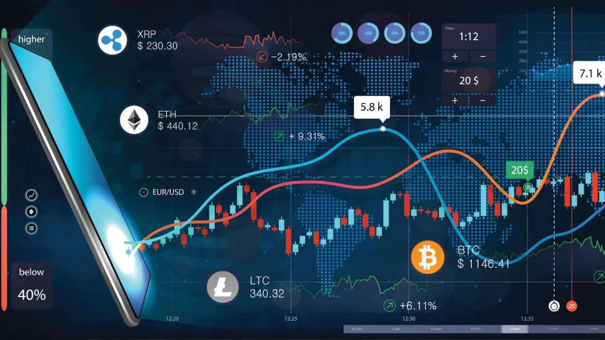 Stop loss order setup on cryptocurrency exchange